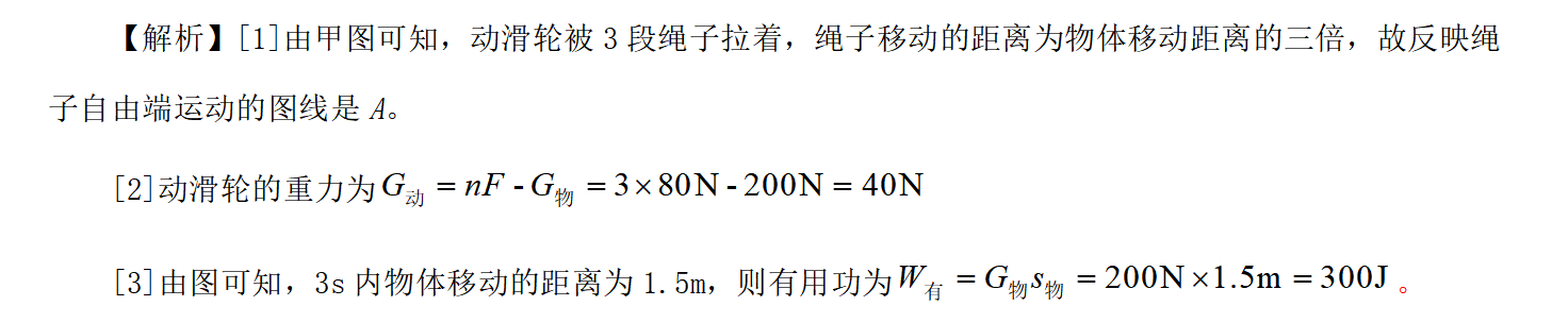 解析图